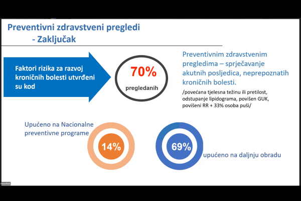 Edukacija na daljinu: Preventivni zdravstveni pregledi